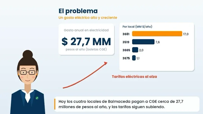 Producto de prueba con Matias 1309